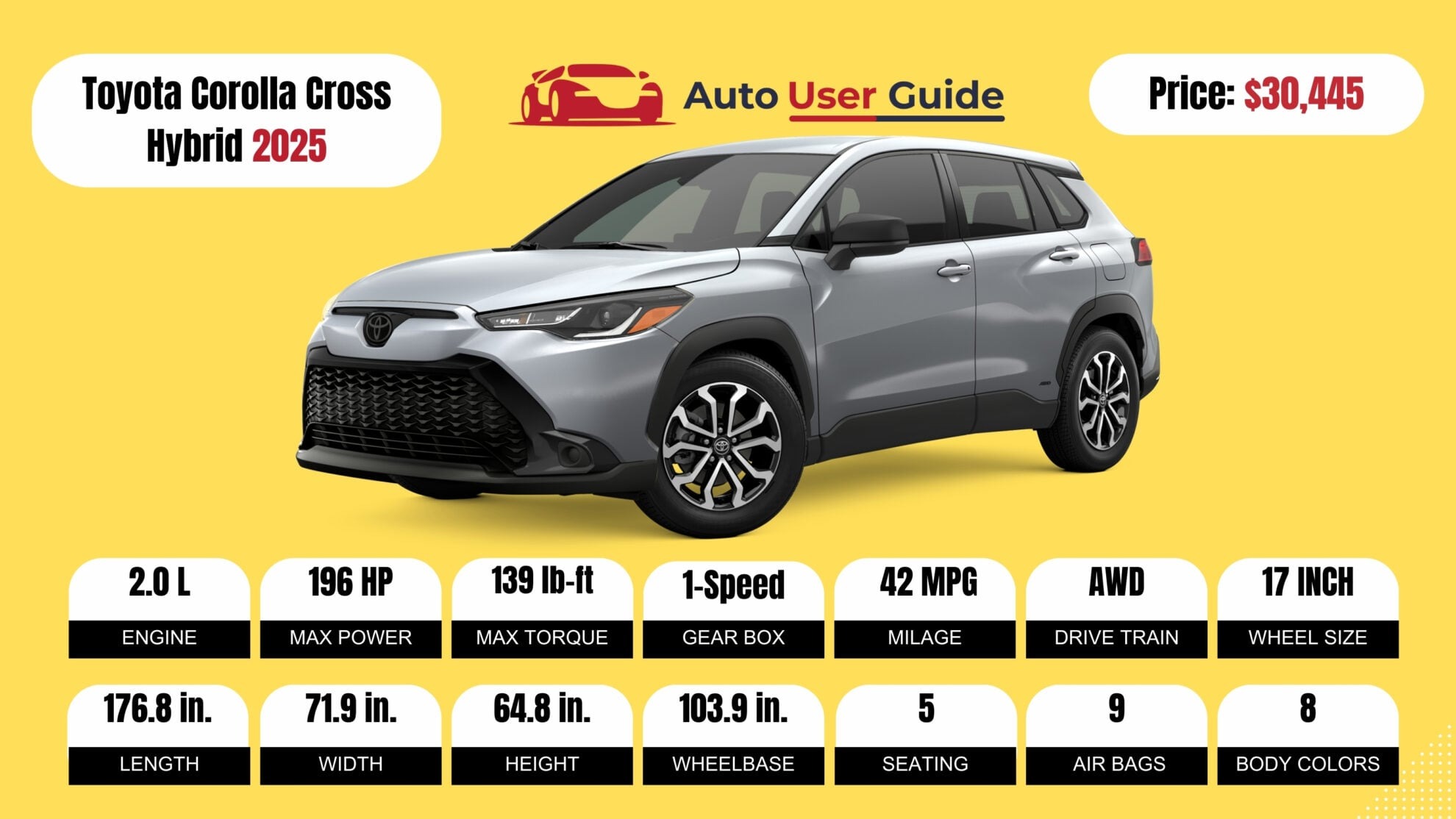 Number 3 2025 Toyota Corolla Cross Hybrid fig -2
