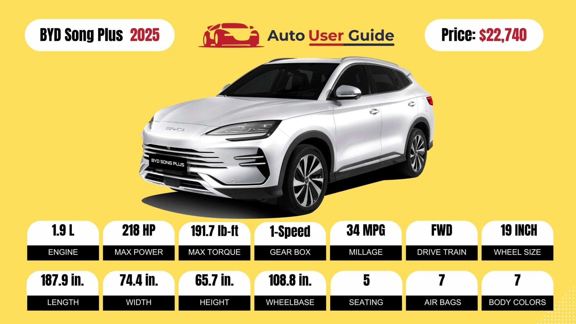 Number 4 2025 BYD Song Plus fig -2