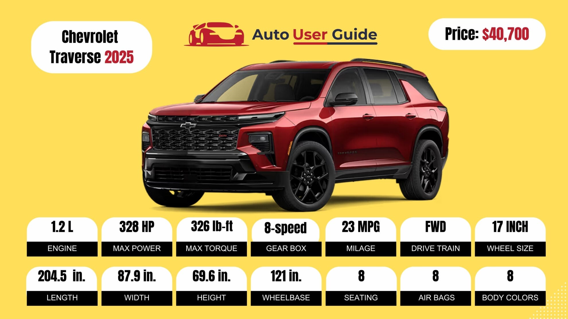 Number 4 2025 Chevrolet Traverse fig-2