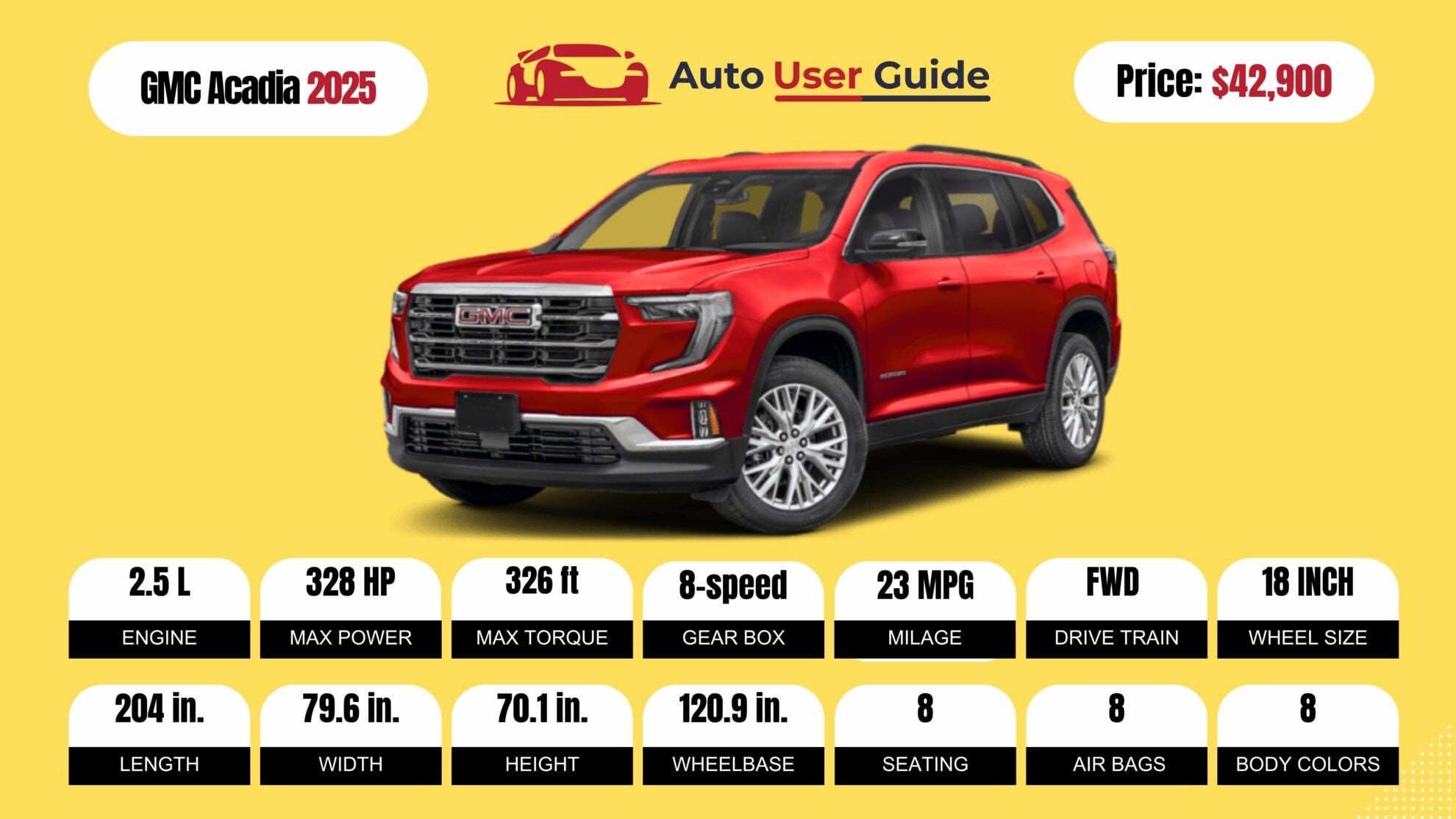 Number 4 2025 GMC Acadia fig-2