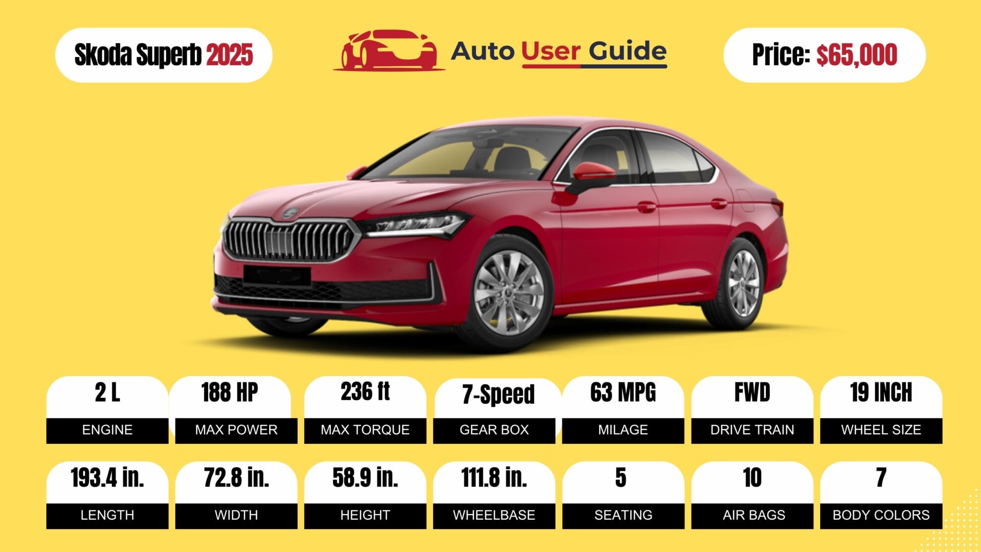 Number 4 2025 Skoda Superb fig-2