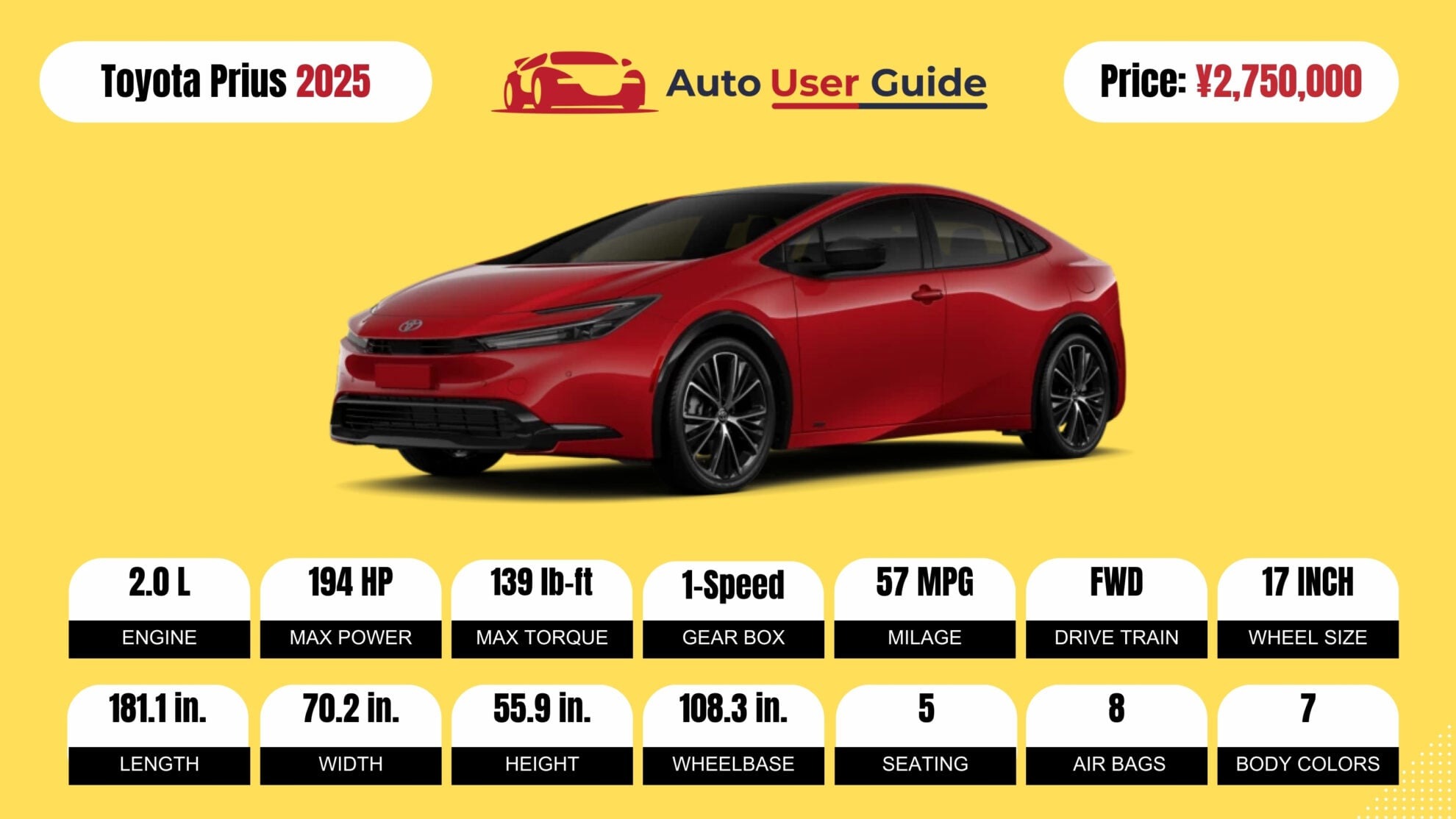 Number 4 2025 Toyota Prius fig -2
