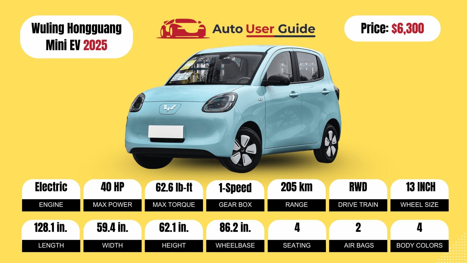Number 4 2025 Wuling Hongguang Mini EV fig-2