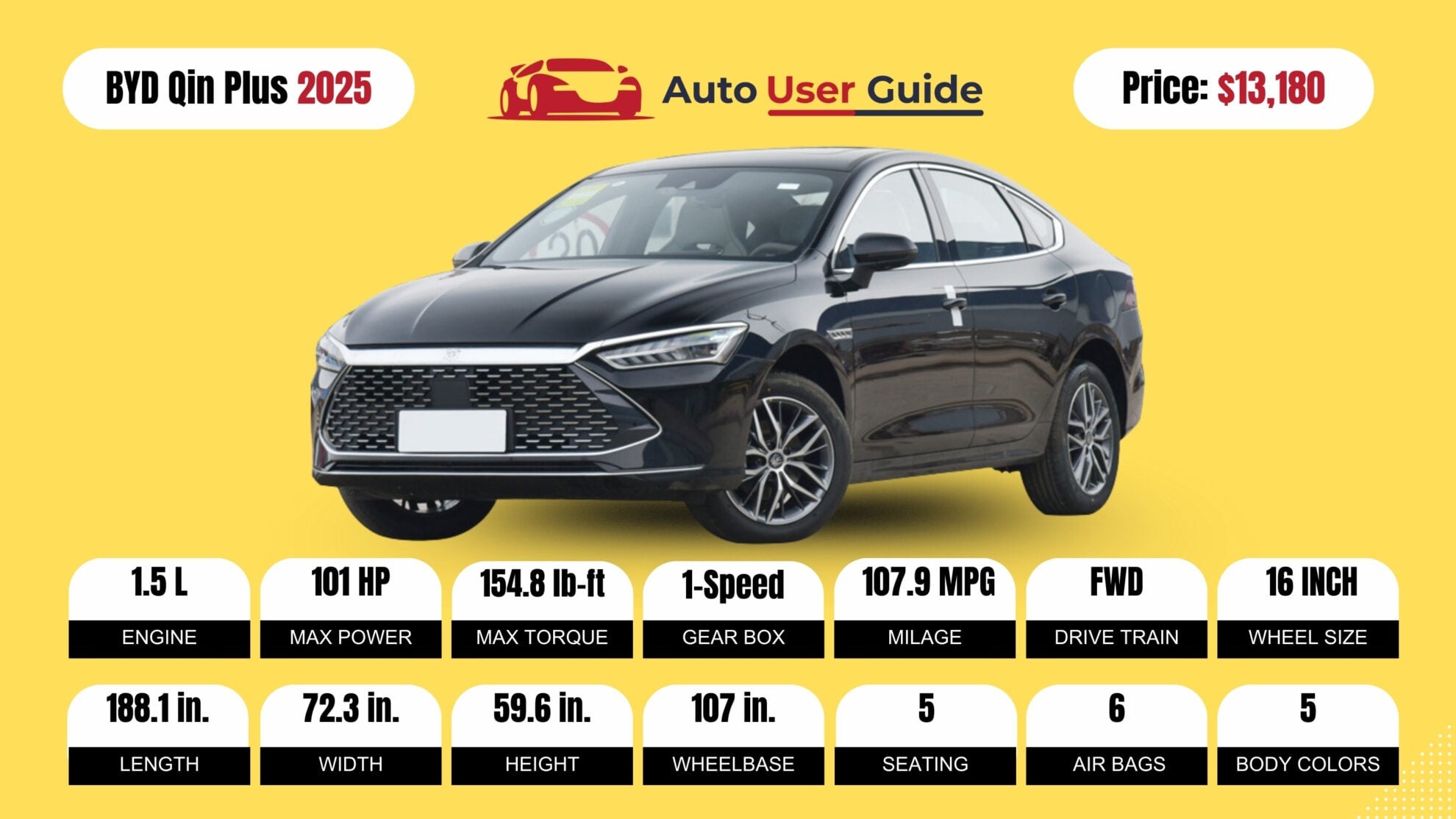 Number 5 2025 BYD Qin Plus fig-2
