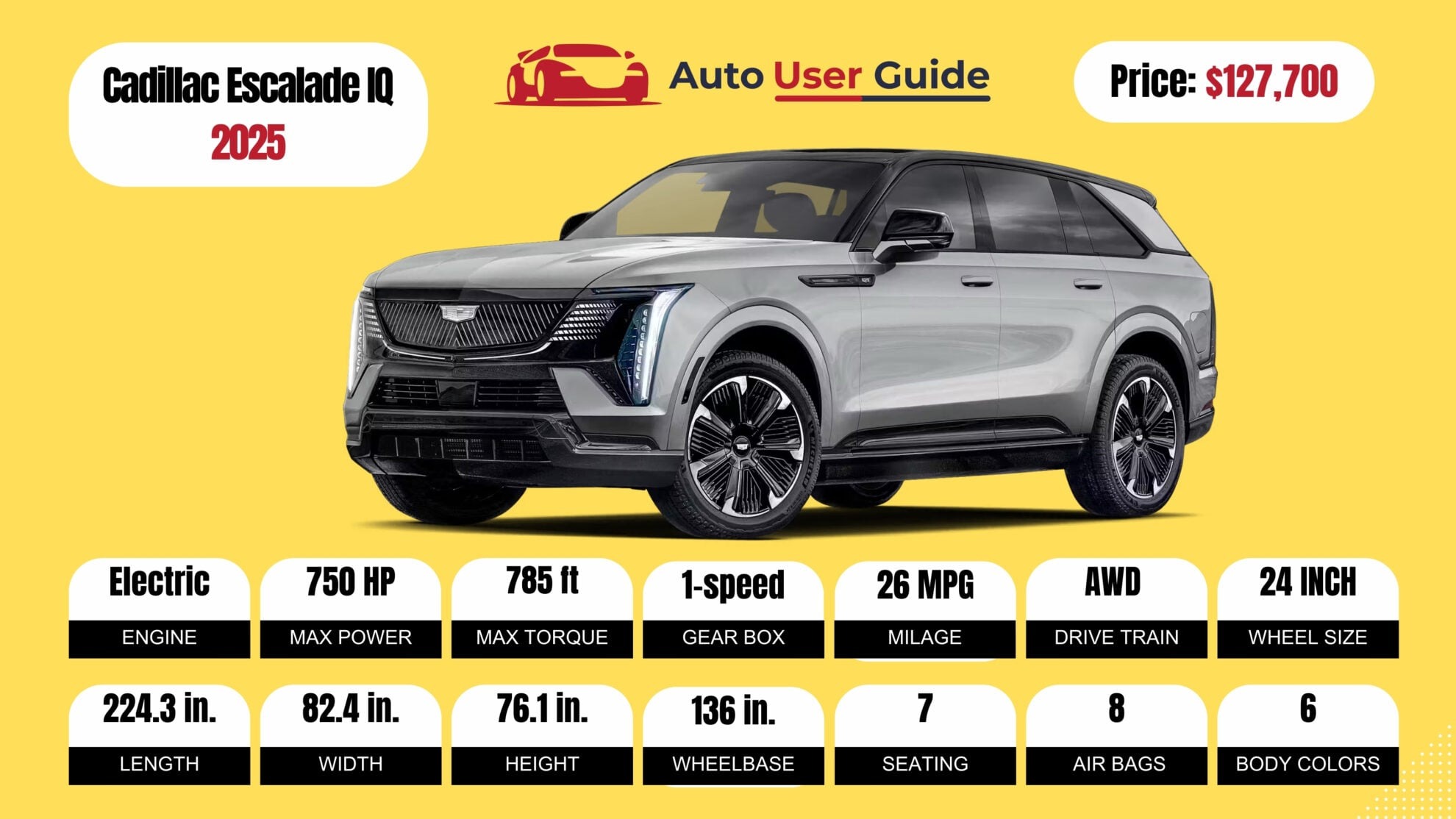 Number 5 2025 Cadillac Escalade IQ fig-2