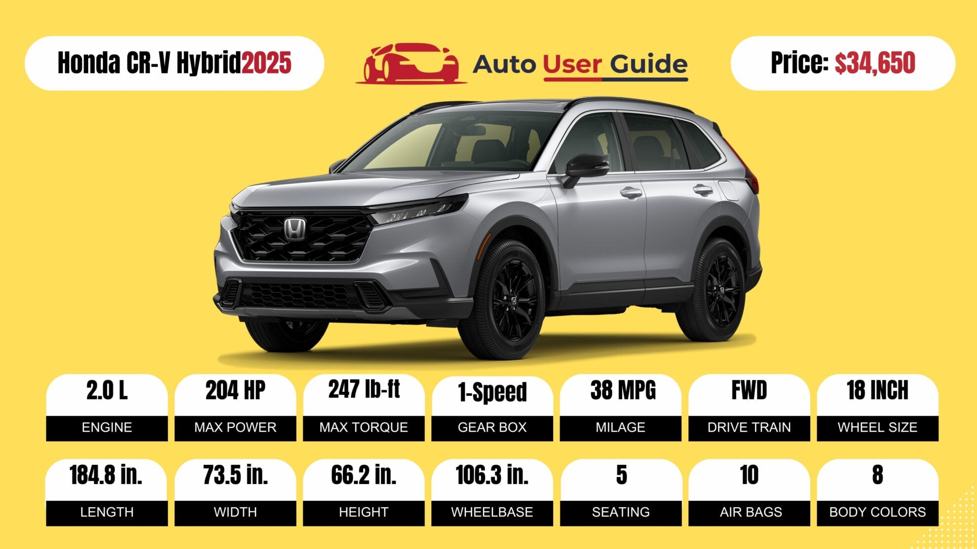 Number 5 2025 Honda CR-V Hybrid fig -2
