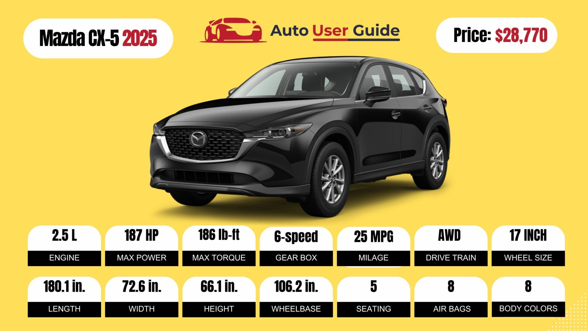 Number 5 2025 Mazda CX-5 fig -2