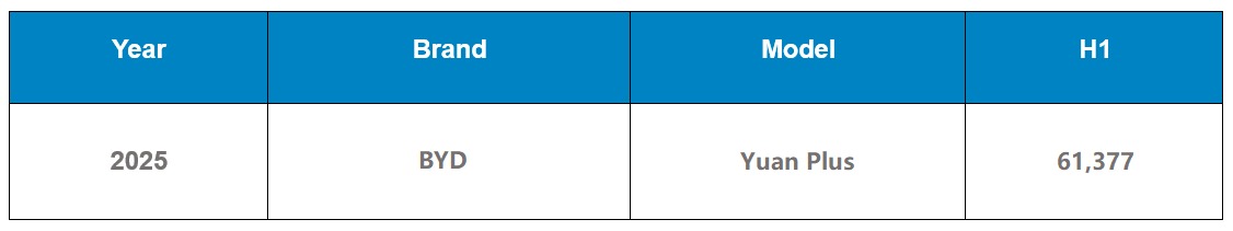 Number 6 2025 BYD Yuan Plus FIG -3