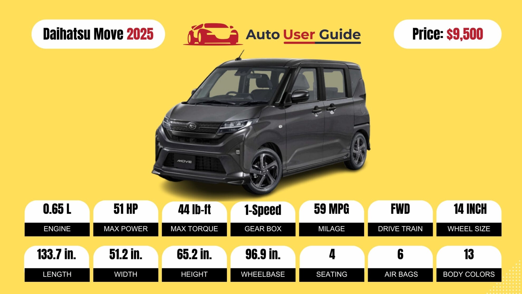 Number 6 2025 Daihatsu Move fig-2