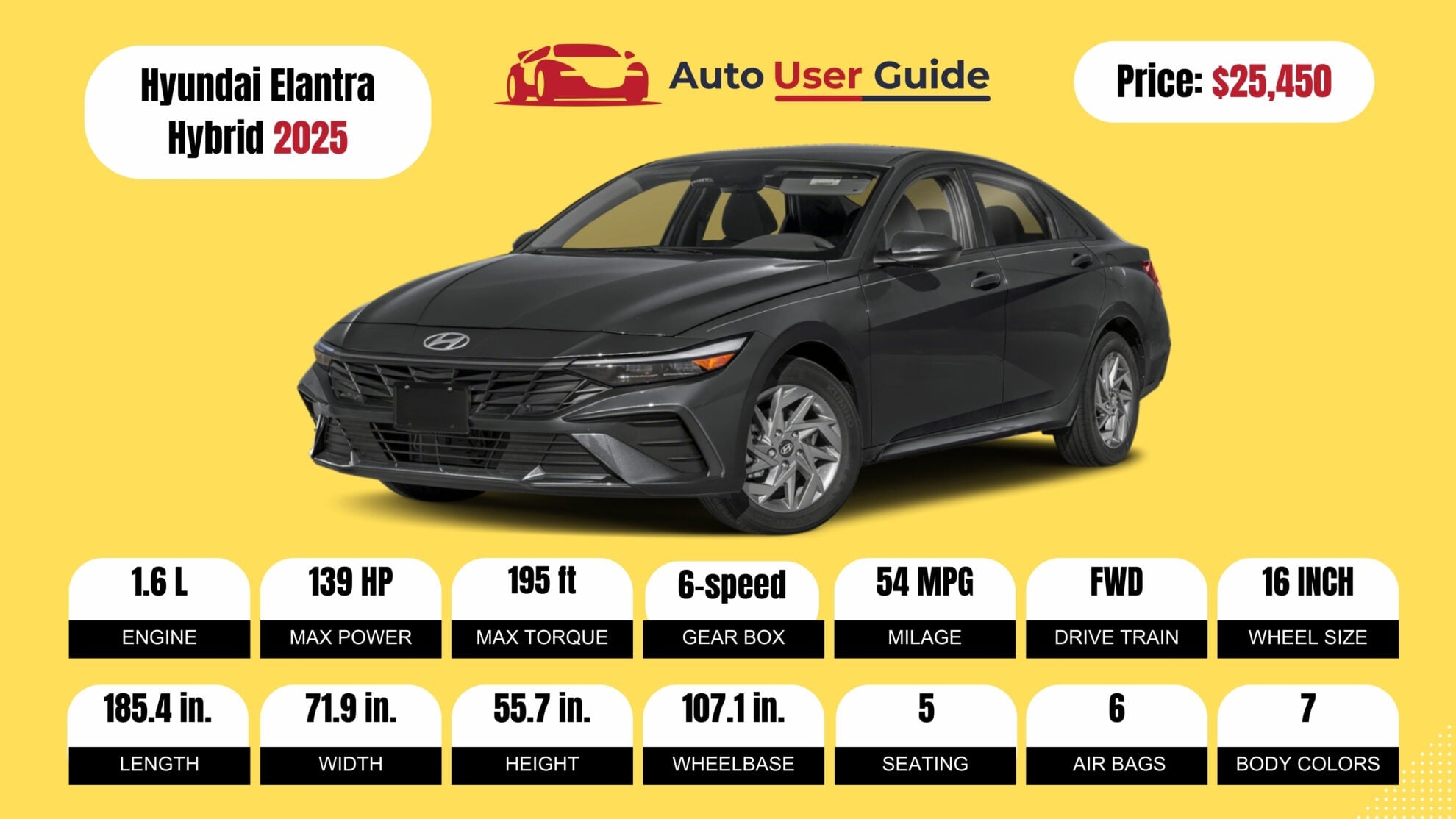 Number 6 2025 Hyundai Elantra Hybrid fig -2