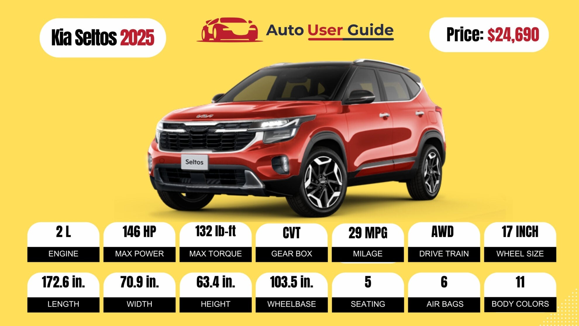 Number 6 2025 Kia Seltos fig-2