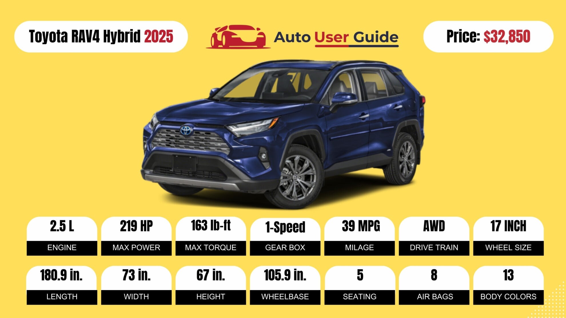 Number 6 2025 Toyota RAV4 Hybrid fig -2
