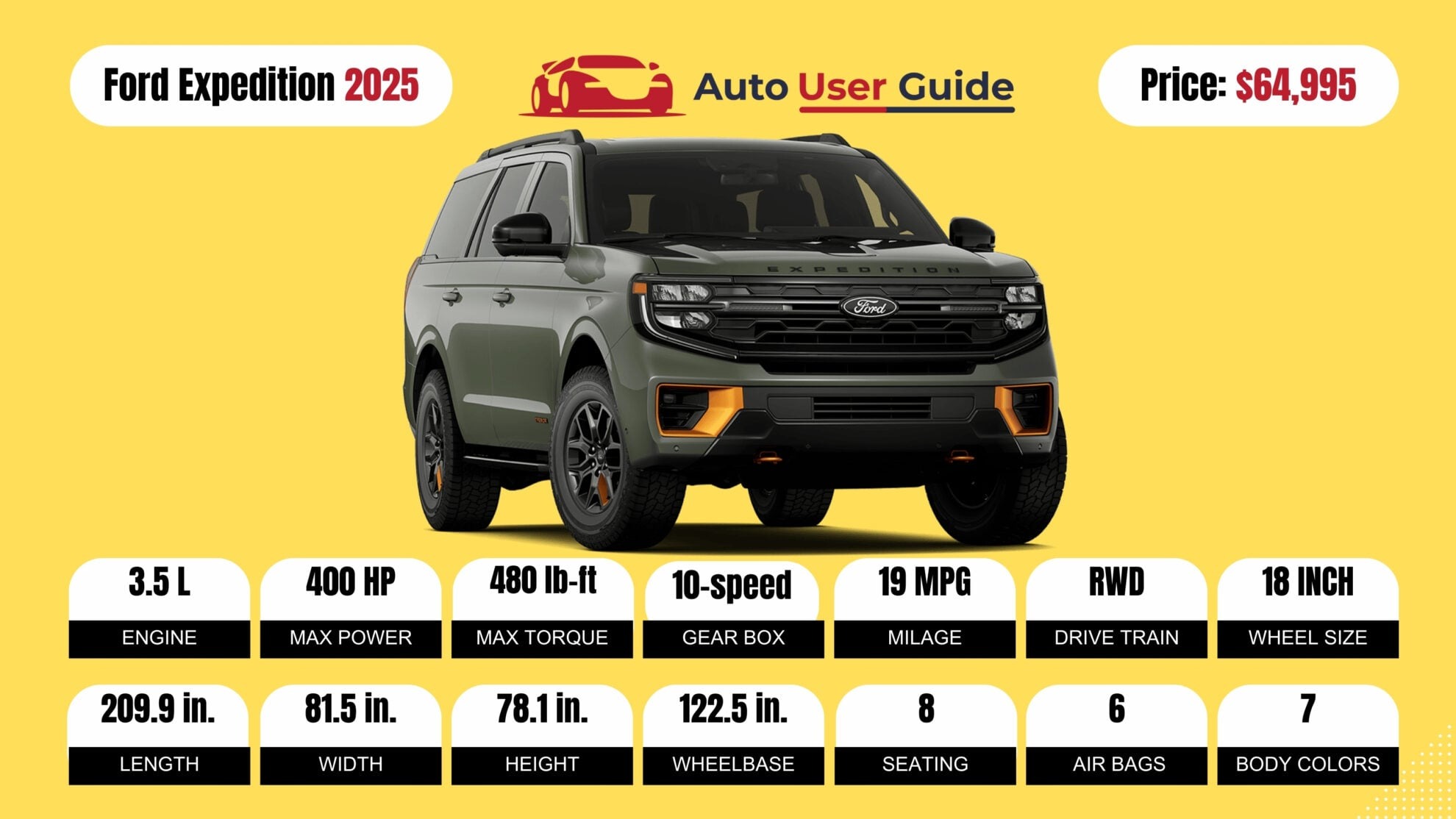 Number 7 2025 Ford Expedition fig-2