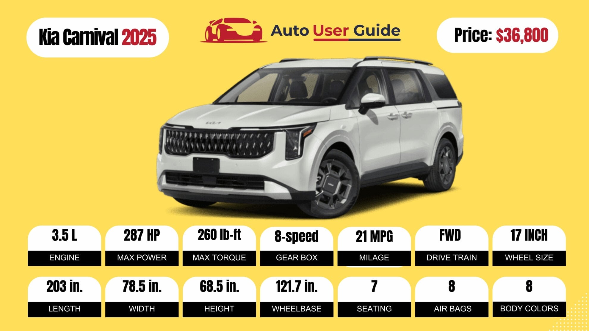 Number 7 2025 Kia Carnival fig-2