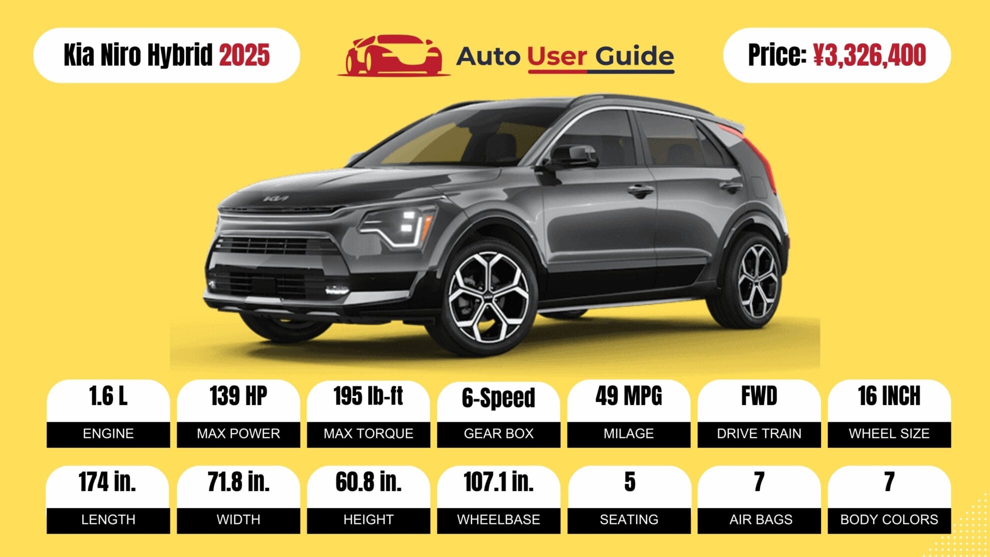 Number 7 2025 Kia Niro Hybrid fig -2