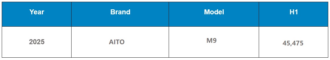 Number 8 2025 AITO M9 FIG -3