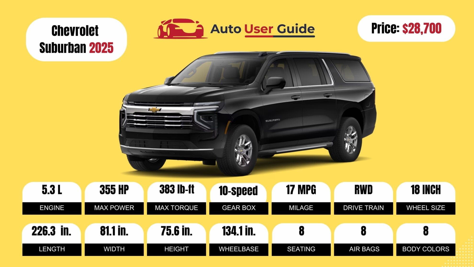 Number 8 2025 Chevrolet Suburban fig-2