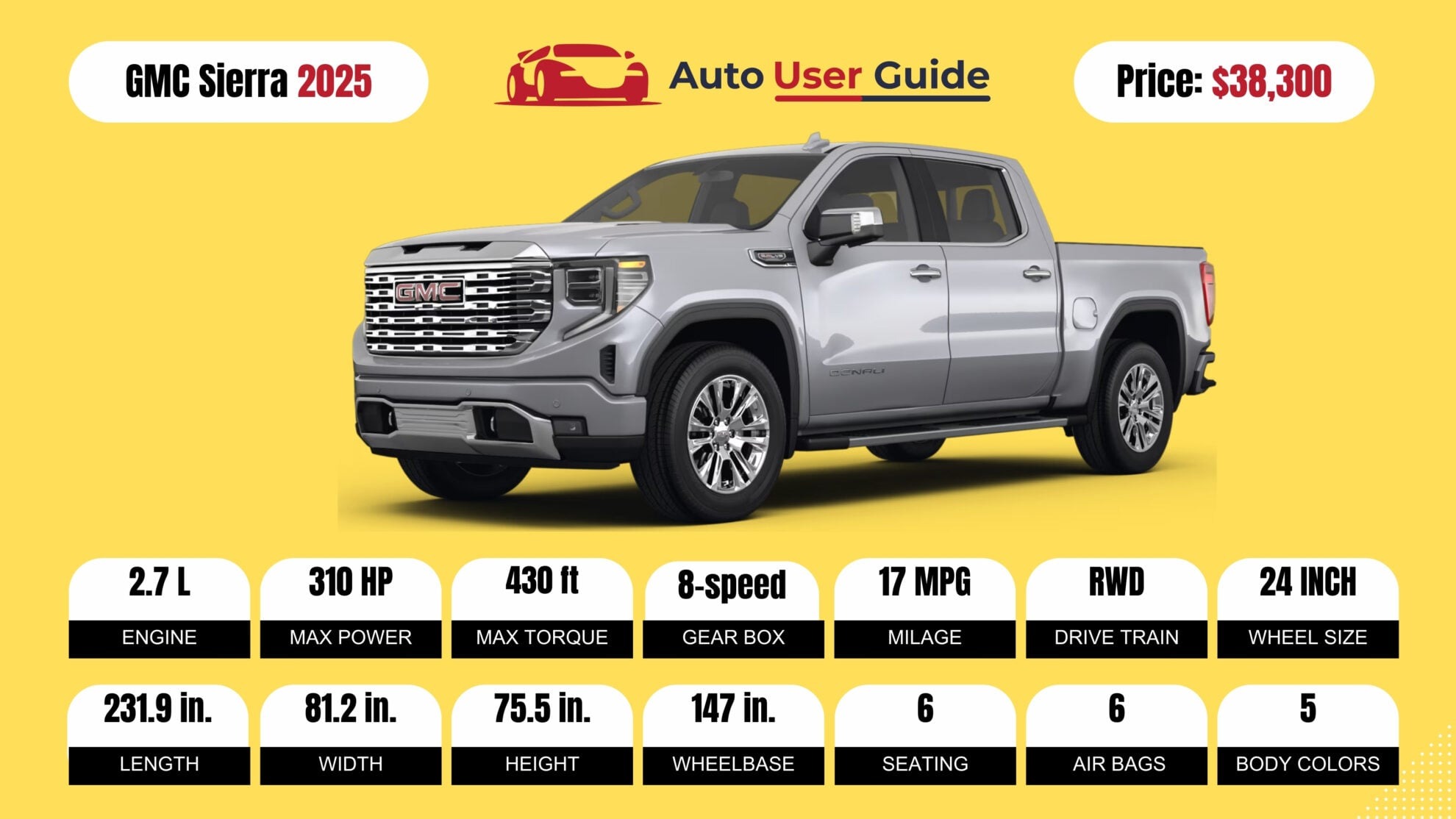 Number 8 2025 GMC Sierra FIG-2