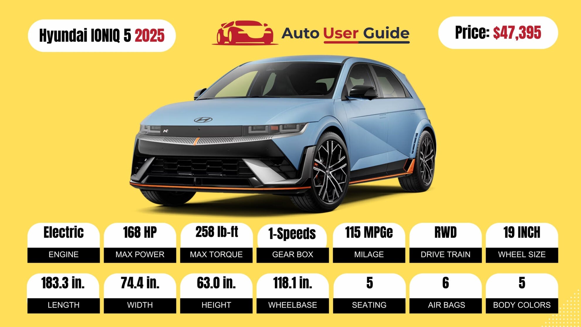 Number 8 2025 Hyundai IONIQ 5 fig -2