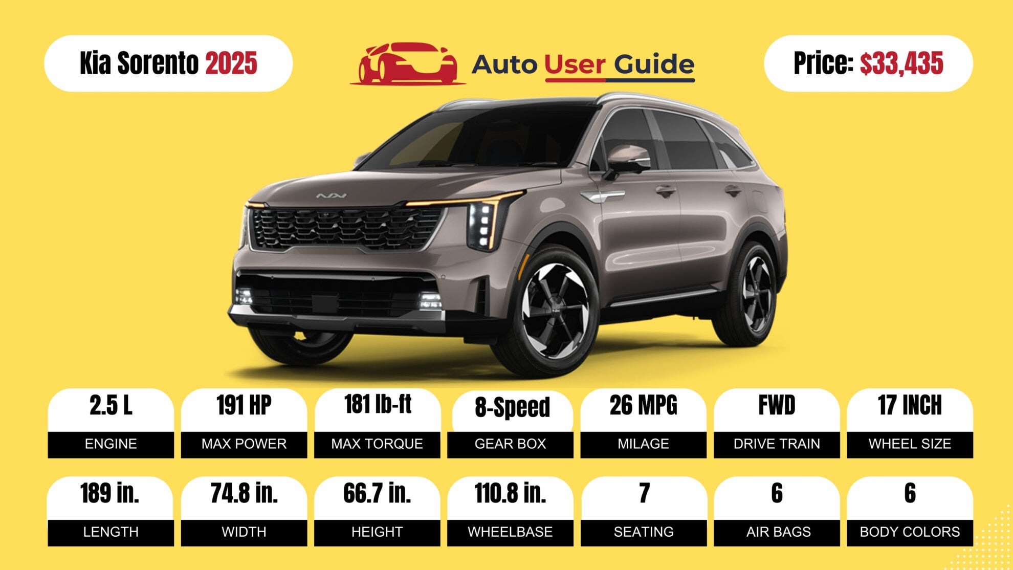 Number 8 2025 Kia Sorento FIG -2