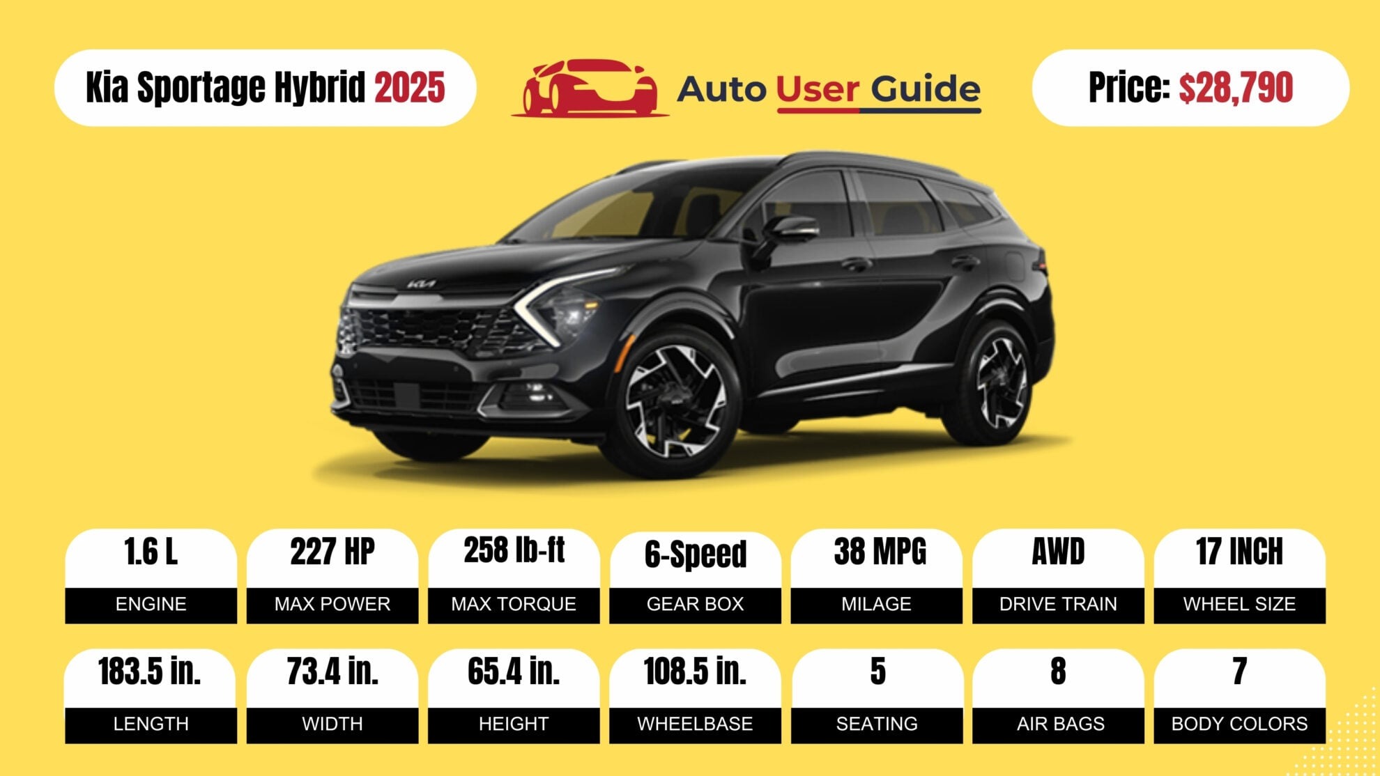 Number 8 2025 Kia Sportage Hybrid fig -2