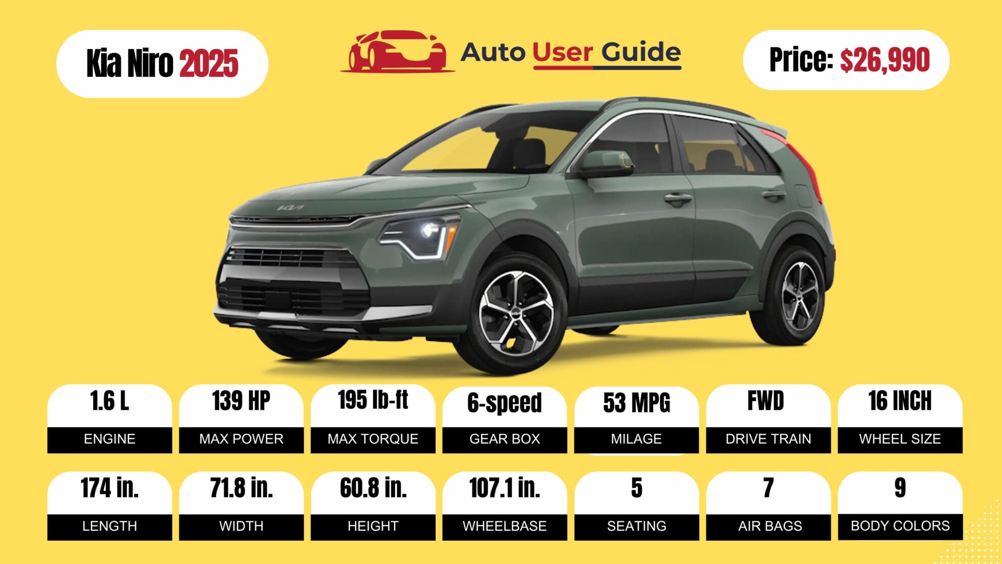 Number 9 025 Kia Niro fig-2