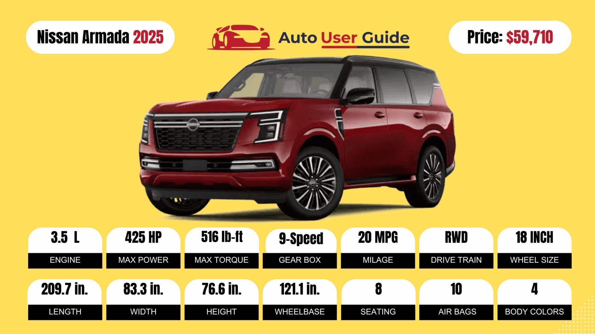 Number 9 2025 Nissan Armada fig-2