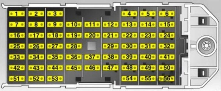 Opel Meriva (2003 – 2010) fig-2