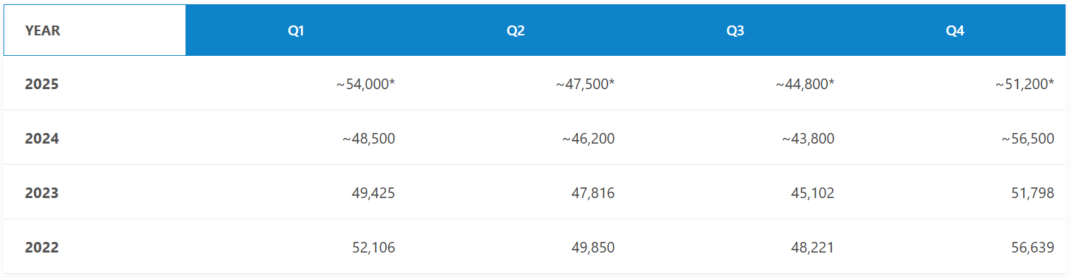 Peugeot 208 & E-208 2026 sales chart