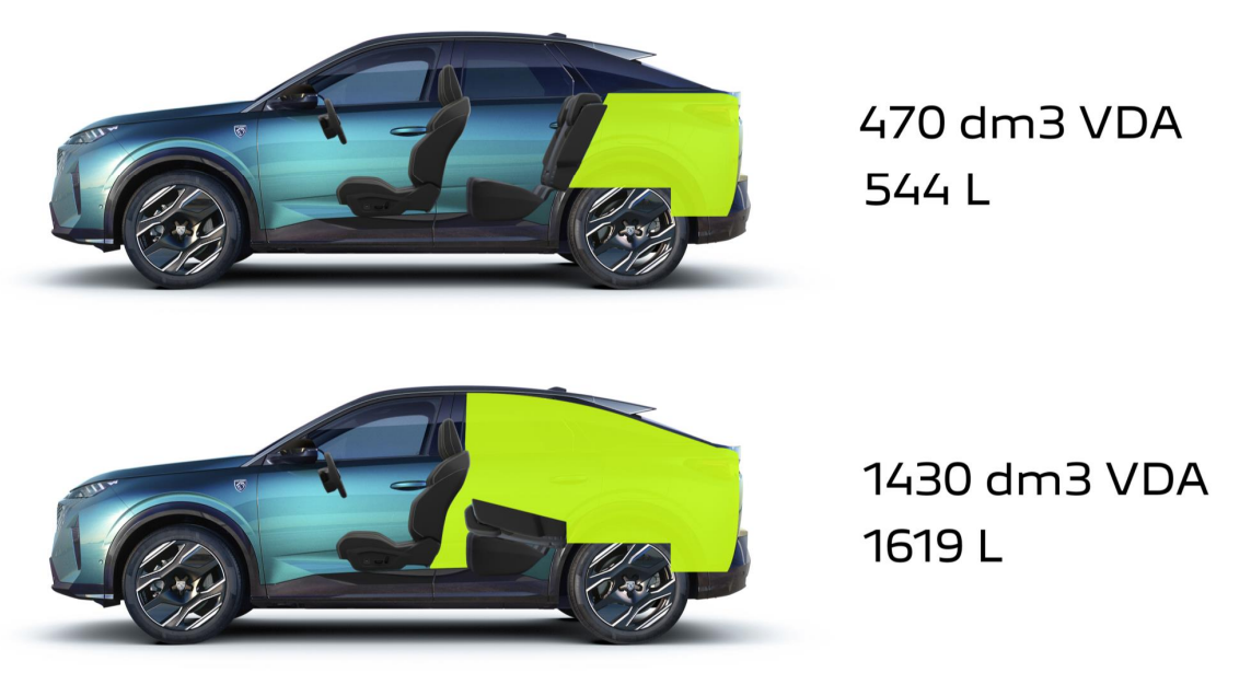 Peugeot 3008 2026 Review, Specs, Price and Mileage (Brochure) - Auto ...