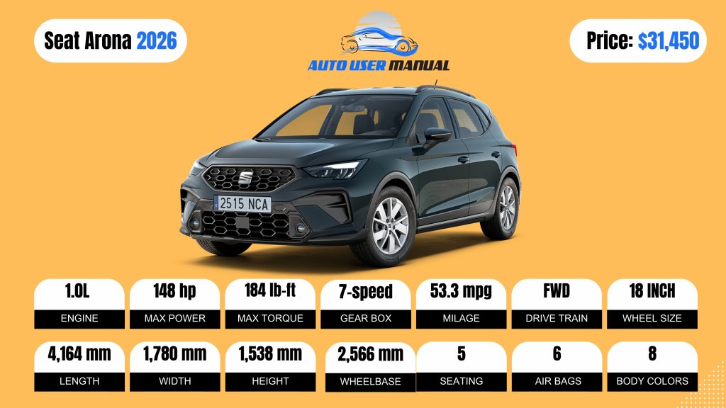 Seat arona 2026 Specs