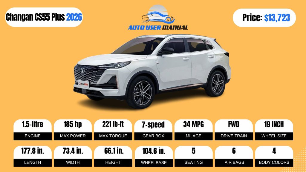 Changan CS55 Plus 2026 Specs Featured