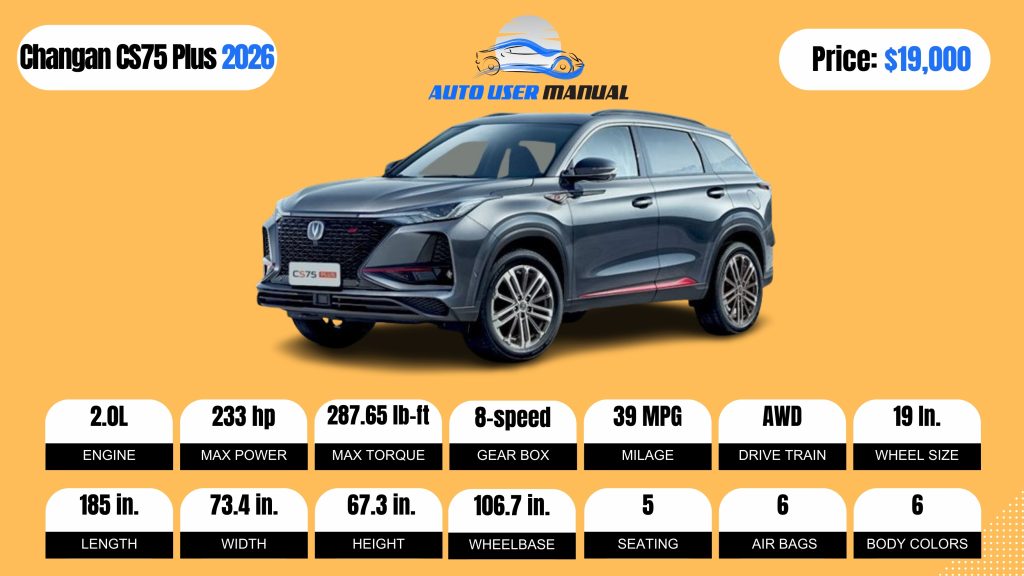 Changan CS75 Plus 2026 Specs Featured