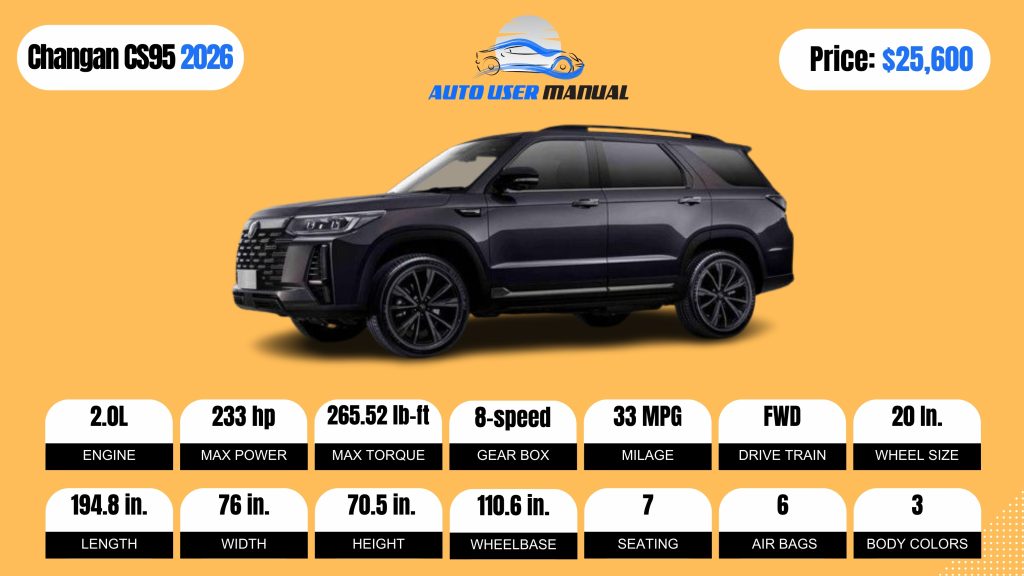 Changan CS95 2026 Specs Featured