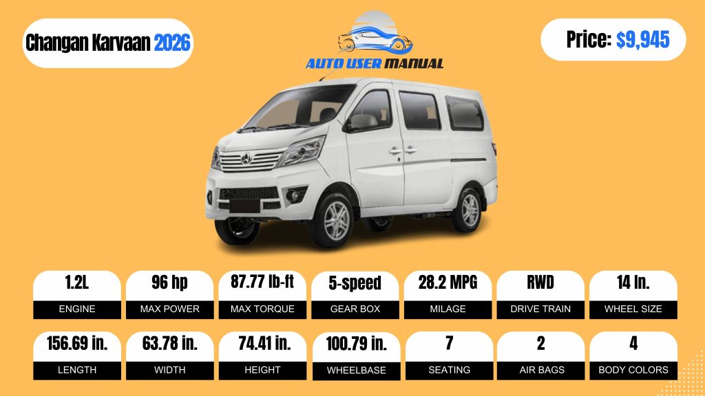 Changan Karvaan 2026 Specs Featured