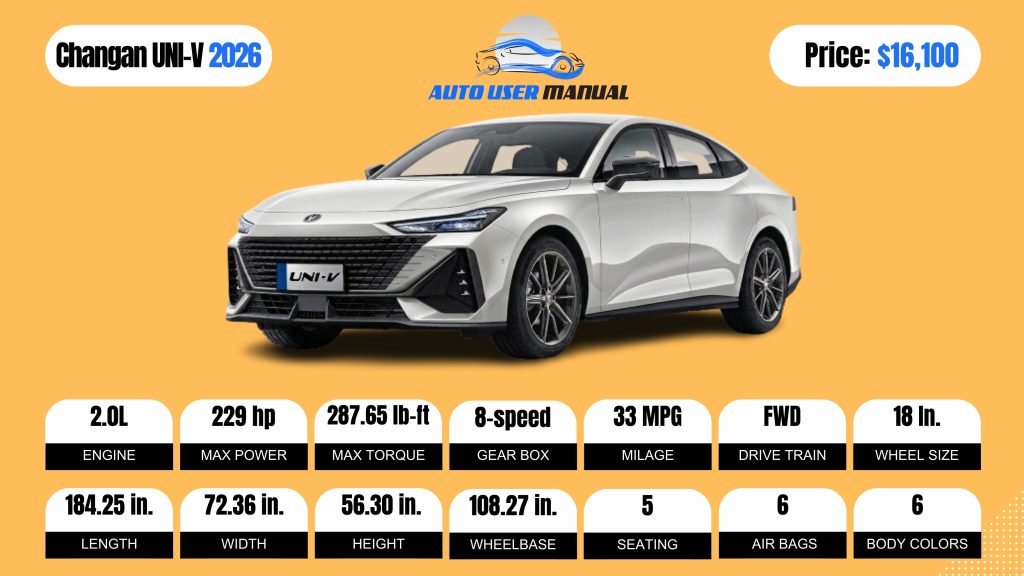 Changan UNI-V 2026 Specs Featured
