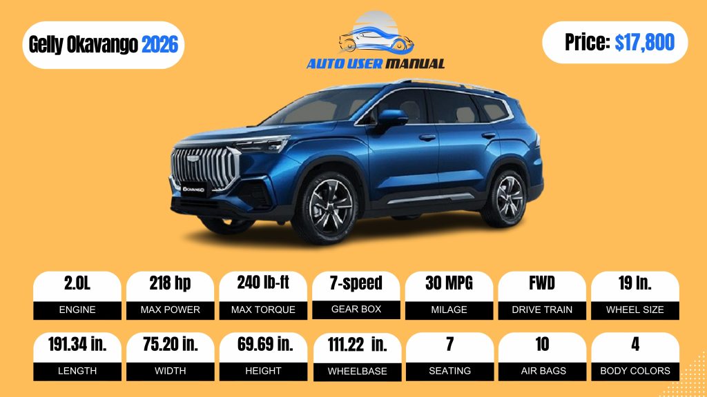 Gelly Okavango 2026 Specs
