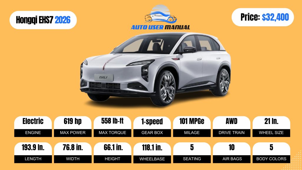 Hongqi EHS7 2026 Specs Featured