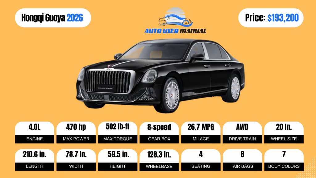 Hongqi Guoya 2026 Specs