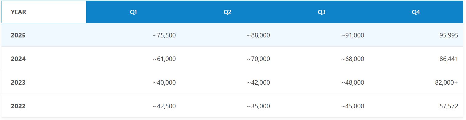 Lynk & Co 01 2026 sales chart