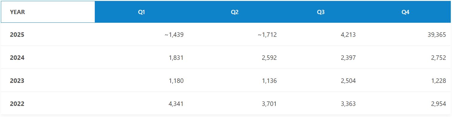 NIO ES8 2026 SALE CHART