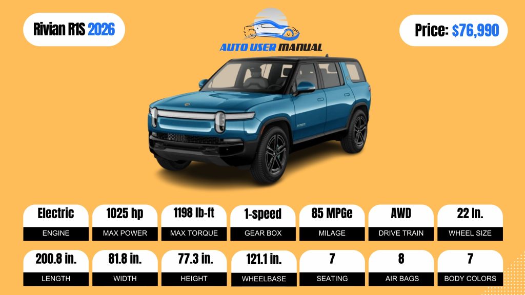 Rivian R1S 2026 Specs Featured