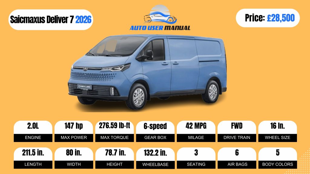 Saicmaxus Deliver 7 2026 Specs Featured
