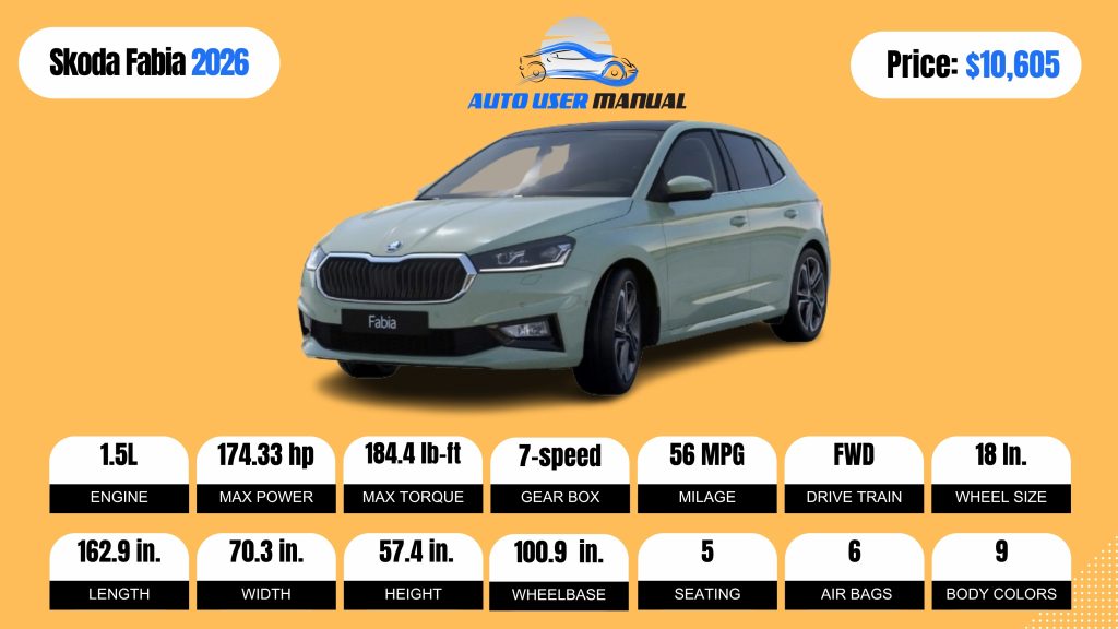Skoda Fabia 2026 Specs Featured