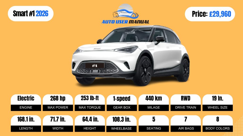 Smart #1 2026 Specs Featured