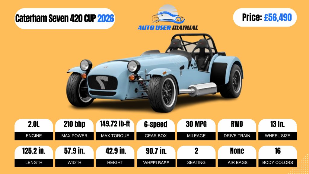 Caterham Seven 420 CUP 2026-BROCHURE