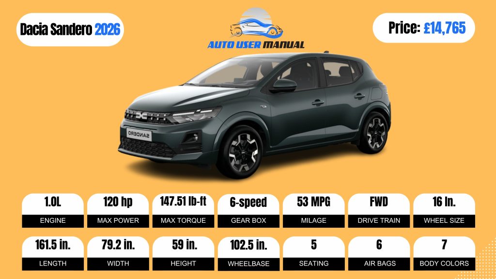 Dacia Sandero 2026 Specs Featured