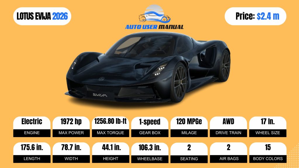 LOTUS EVIJA 2026 Specs Featured