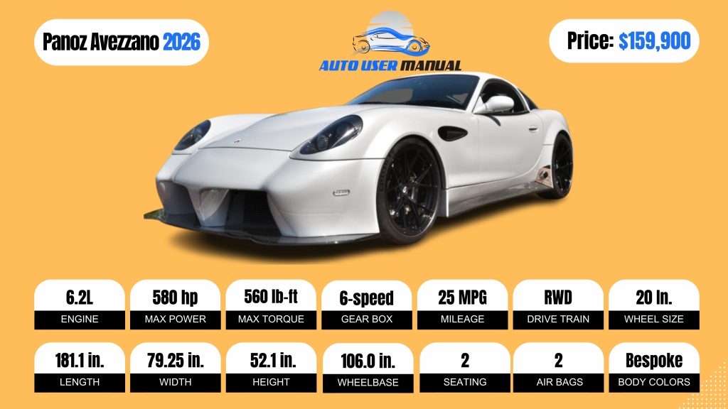 Panoz Avezzano 2026 Brochure
