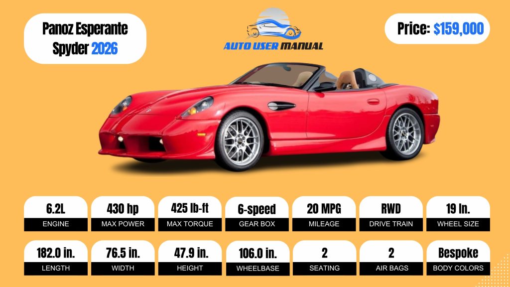 Panoz Esperante Spyder 2026 Brochure
